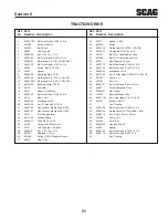 Предварительный просмотр 55 страницы Scag Power Equipment STR Operator's Manual