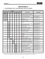 Preview for 37 page of Scag Power Equipment STT-29CH-EFI Operator'S Manual