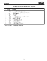 Preview for 65 page of Scag Power Equipment STT-29CH-EFI Operator'S Manual