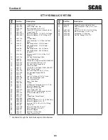 Предварительный просмотр 71 страницы Scag Power Equipment STT-29CH-EFI Operator'S Manual