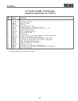 Предварительный просмотр 73 страницы Scag Power Equipment STT-29CH-EFI Operator'S Manual