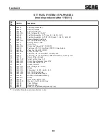 Preview for 75 page of Scag Power Equipment STT-29CH-EFI Operator'S Manual