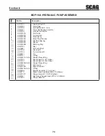 Preview for 79 page of Scag Power Equipment STT-29CH-EFI Operator'S Manual