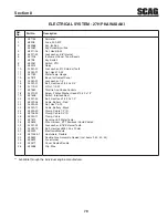 Предварительный просмотр 85 страницы Scag Power Equipment STT-29CH-EFI Operator'S Manual