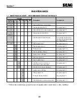 Предварительный просмотр 16 страницы Scag Power Equipment STT-31BSG Operator'S Manual