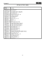 Preview for 20 page of Scag Power Equipment STT-OCDC-52V Operator'S Manual