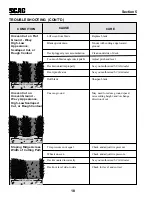Предварительный просмотр 22 страницы Scag Power Equipment STT Operator'S Manual