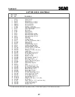 Предварительный просмотр 45 страницы Scag Power Equipment STT Operator'S Manual