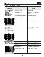 Предварительный просмотр 25 страницы Scag Power Equipment STT61V-27CH-NS Operator'S Manual