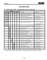 Предварительный просмотр 33 страницы Scag Power Equipment STT61V-27CH-NS Operator'S Manual