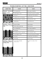 Предварительный просмотр 24 страницы Scag Power Equipment STT61V-27CH-SS Operator'S Manual