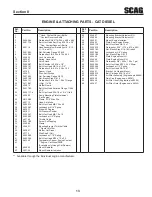 Предварительный просмотр 15 страницы Scag Power Equipment STT61V-28CAT-S Illustrated Parts Manual