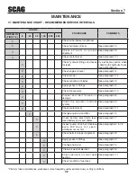 Предварительный просмотр 38 страницы Scag Power Equipment STTII-52V-26CH-EFI Operator'S Manual