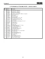 Предварительный просмотр 67 страницы Scag Power Equipment STTII-52V-26CH-EFI Operator'S Manual