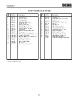 Предварительный просмотр 73 страницы Scag Power Equipment STTII-52V-26CH-EFI Operator'S Manual