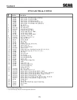 Предварительный просмотр 79 страницы Scag Power Equipment STTII-52V-26CH-EFI Operator'S Manual