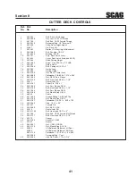 Предварительный просмотр 45 страницы Scag Power Equipment STWC Operator'S Manual