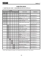 Preview for 32 page of Scag Power Equipment STWC61V-25KA-LC Operator'S Manual