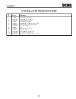 Preview for 53 page of Scag Power Equipment STWC61V-25KA-LC Operator'S Manual