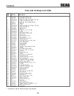 Preview for 63 page of Scag Power Equipment STWC61V-25KA-LC Operator'S Manual