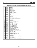 Предварительный просмотр 65 страницы Scag Power Equipment STWC61V-25KA-LC Operator'S Manual