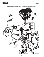 Предварительный просмотр 66 страницы Scag Power Equipment STWC61V-25KA-LC Operator'S Manual