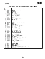 Preview for 67 page of Scag Power Equipment STWC61V-25KA-LC Operator'S Manual