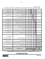 Предварительный просмотр 87 страницы Scag Power Equipment STWC61V-25KA-LC Operator'S Manual