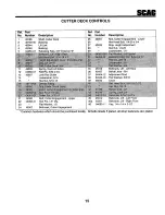 Preview for 16 page of Scag Power Equipment STZ52-18KH Technical Manual