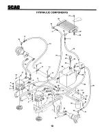 Предварительный просмотр 19 страницы Scag Power Equipment STZ52-18KH Technical Manual