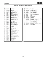 Предварительный просмотр 57 страницы Scag Power Equipment SVR36A-15FS Operator'S Manual