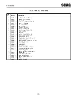 Предварительный просмотр 69 страницы Scag Power Equipment SVR36A-15FS Operator'S Manual