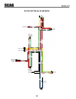 Предварительный просмотр 72 страницы Scag Power Equipment SVR36A-15FS Operator'S Manual