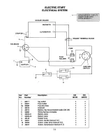 Предварительный просмотр 21 страницы Scag Power Equipment SW-13BV Technical Manual