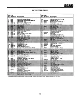 Preview for 12 page of Scag Power Equipment SW-14KA Technical Manual