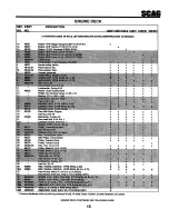 Preview for 16 page of Scag Power Equipment SW-14KA Technical Manual