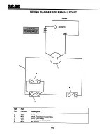 Предварительный просмотр 23 страницы Scag Power Equipment SW-14KA Technical Manual