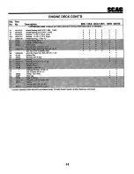 Preview for 16 page of Scag Power Equipment SW-14KH Technical Manual