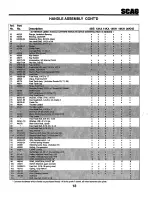 Preview for 20 page of Scag Power Equipment SW-14KH Technical Manual