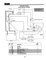 Preview for 21 page of Scag Power Equipment SW-14KH Technical Manual