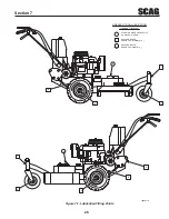 Предварительный просмотр 29 страницы Scag Power Equipment SW32-14FS Operator'S Manual