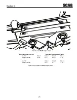 Preview for 25 page of Scag Power Equipment SW32-15KAI Operator'S Manual