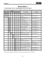 Preview for 27 page of Scag Power Equipment SW32-15KAI Operator'S Manual