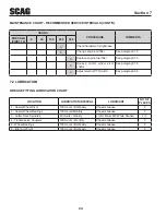 Preview for 28 page of Scag Power Equipment SW32-15KAI Operator'S Manual