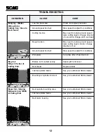 Предварительный просмотр 14 страницы Scag Power Equipment SW48-16BV Operator'S Manual