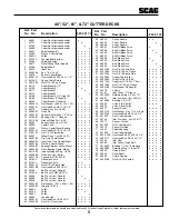 Предварительный просмотр 20 страницы Scag Power Equipment SW48-16BV Operator'S Manual