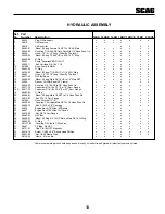 Предварительный просмотр 28 страницы Scag Power Equipment SW48-16BV Operator'S Manual