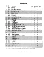 Предварительный просмотр 15 страницы Scag Power Equipment SWM-51 Technical Manual