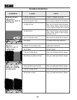 Preview for 16 page of Scag Power Equipment SWM-52/E Operator'S Manual