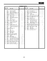 Предварительный просмотр 25 страницы Scag Power Equipment SWM-52/E Operator'S Manual